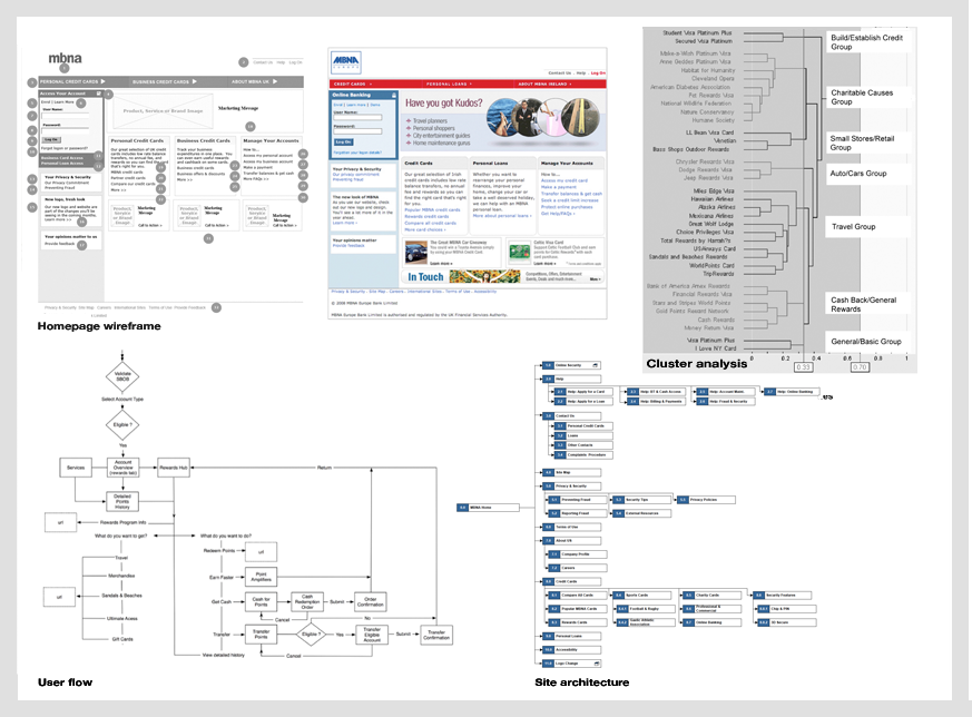 Sample deliverables