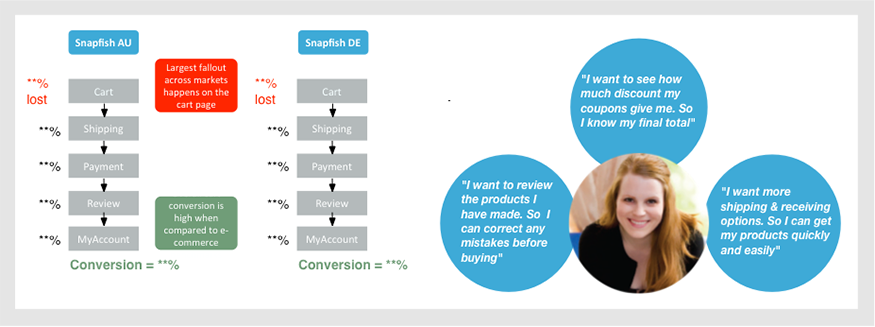 Purchase funnel dropout rates & user stories